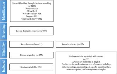 The role of macrophages in rosacea: implications for targeted therapies